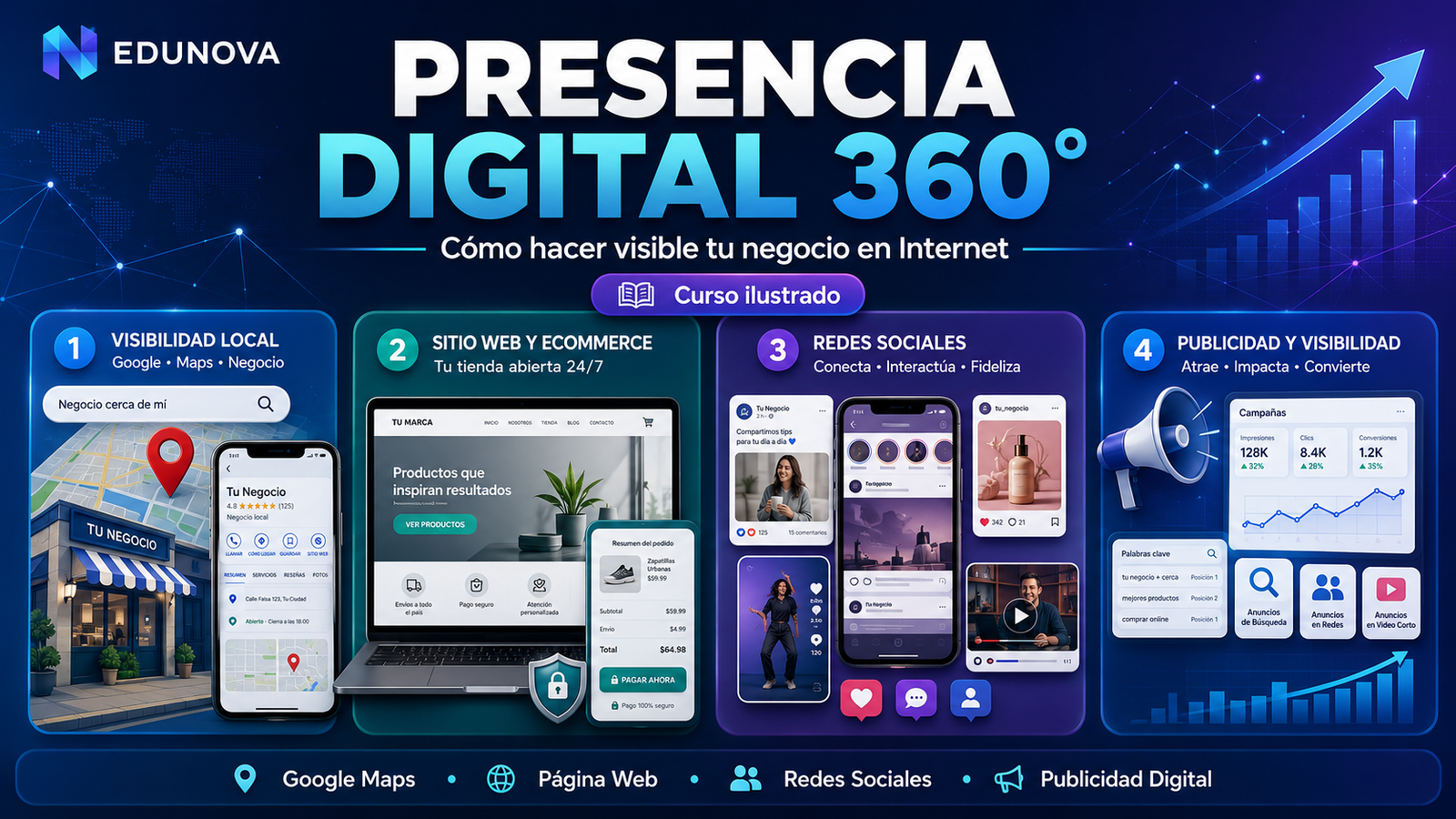 Presencia Digital 360